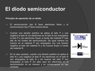 El diodo semiconductor
Principio de operación de un diodo
 El semiconductor tipo N tiene electrones libres y el
semiconductor tipo P tiene huecos libres.
 Cuando una tensión positiva se aplica al lado P y una
negativa al lado N, los electrones en el lado N son empujados
al lado P y los electrones fluyen a través del material P mas
allá de los límites del semiconductor. De igual manera los
huecos en el material P son empujados con una tensión
negativa al lado del material N y los huecos fluyen a través
del material N.
 En el caso opuesto, cuando una tensión positiva se aplica al
lado N y una negativa al lado P, los electrones en el lado N
son empujados al lado N y los huecos del lado P son
empujados al lado P. En este caso los electrones en el
semiconductor no se mueven y en consecuencia no hay
corriente
 