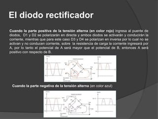 El diodo rectificador
Cuando la parte positiva de la tensión alterna (en color rojo) ingresa al puente de
diodos, D1 y D2 se polarizarán en directa y ambos diodos se activarán y conducirán la
corriente, mientras que para este caso D3 y D4 se polarizan en inversa por lo cual no se
activan y no conducen corriente, sobre la resistencia de carga la corriente ingresará por
A, por lo tanto el potencial de A será mayor que el potencial de B, entonces A será
positivo con respecto de B.
Cuando la parte negativa de la tensión alterna (en color azul)
 