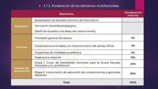  3.1.2. Ponderación de los elementos multifactoriales
 