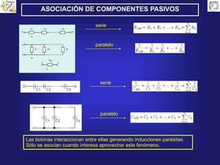 ASOCIACIÓN DE COMPONENTES PASIVOS
serie
paralelo
serie
paralelo
Las bobinas interaccionan entre ellas generando inducciones parásitas.
Sólo se asocian cuando interesa aprovechar este fenómeno.
 