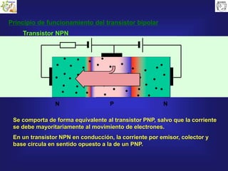 P
Principio de funcionamiento del transistor bipolar
NN
Se comporta de forma equivalente al transistor PNP, salvo que la corriente
se debe mayoritariamente al movimiento de electrones.
En un transistor NPN en conducción, la corriente por emisor, colector y
base circula en sentido opuesto a la de un PNP.
Transistor NPN
 
