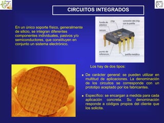 CIRCUITOS INTEGRADOS
Los hay de dos tipos:
De carácter general: se pueden utilizar en
multitud de aplicaciones. La denominación
de los circuitos se corresponde con un
prototipo aceptado por los fabricantes.
Específico: se encargan a medida para cada
aplicación concreta. Su denominación
responde a códigos propios del cliente que
los solicita.
En un único soporte físico, generalmente
de silicio, se integran diferentes
componentes individuales, pasivos y/o
semiconductores, que constituyen en
conjunto un sistema electrónico.
 