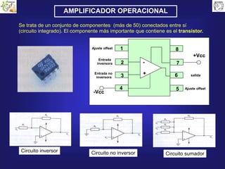 AMPLIFICADOR OPERACIONAL
Se trata de un conjunto de componentes (más de 50) conectados entre sí
(circuito integrado). El componente más importante que contiene es el transistor.
1
2
3
4
8
7
6
5
+Vcc
-Vcc
Ajuste offset
Entrada
inversora
Entrada no
inversora
Ajuste offset
salida
-
+
Circuito inversor Circuito no inversor Circuito sumador
 
