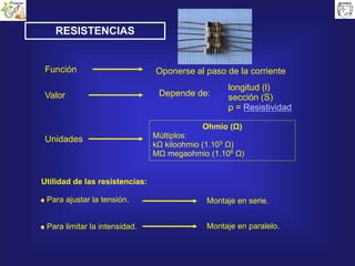 Oponerse al paso de la corrienteFunción
Valor
longitud (l)
sección (S)
ρ = Resistividad
Depende de:
Unidades
Ohmio (Ω)
Múltiplos:
kΩ kiloohmio (1.103
Ω)
MΩ megaohmio (1.106
Ω)
RESISTENCIAS
Utilidad de las resistencias:
Para ajustar la tensión.
Para limitar la intensidad.
Montaje en serie.
Montaje en paralelo.
 
