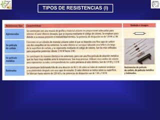 TIPOS DE RESISTENCIAS (I)
 