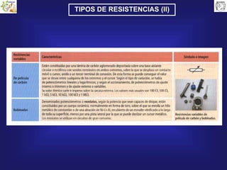 TIPOS DE RESISTENCIAS (II)
 
