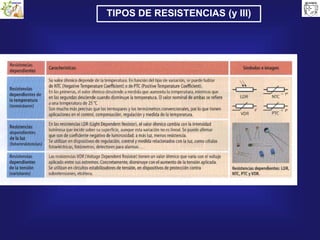 TIPOS DE RESISTENCIAS (y III)
 