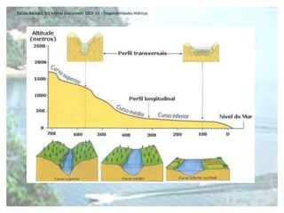 - Arréicas: quando as águas escoam alimentando os lençóis freáticos;