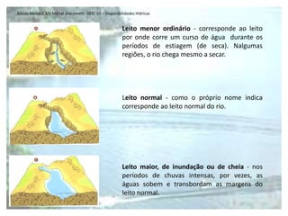 Escola Básica 2,3/S Michel Giacometti GEO 10 - Disponibilidades Hídricas


                                                        Leito menor ordinário - corresponde ao leito
                                                        por onde corre um curso de água durante os
                                                        períodos de estiagem (de seca). Nalgumas
                                                        regiões, o rio chega mesmo a secar.




                                                        Leito normal - como o próprio nome indica
                                                        corresponde ao leito normal do rio.




                                                        Leito maior, de inundação ou de cheia - nos
                                                        períodos de chuvas intensas, por vezes, as
                                                        águas sobem e transbordam as margens do
                                                        leito normal.
 