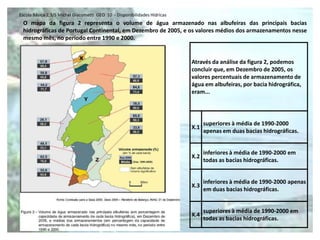 Escola Básica 2,3/S Michel Giacometti GEO 10 - Disponibilidades Hídricas
 O mapa da figura 2 representa o volume de água armazenado nas albufeiras das principais bacias
 hidrográficas de Portugal Continental, em Dezembro de 2005, e os valores médios dos armazenamentos nesse
 mesmo mês, no período entre 1990 e 2000.


                                                                           Através da análise da figura 2, podemos
                                                                           concluir que, em Dezembro de 2005, os
                                                                           valores percentuais de armazenamento de
                                                                           água em albufeiras, por bacia hidrográfica,
                                                                           eram...




                                                                                 superiores à média de 1990-2000
                                                                           X.1
                                                                                 apenas em duas bacias hidrográficas.


                                                                                 inferiores à média de 1990-2000 em
                                                                           X.2
                                                                                 todas as bacias hidrográficas.


                                                                                 inferiores à média de 1990-2000 apenas
                                                                           X.3
                                                                                 em duas bacias hidrográficas.


                                                                                 superiores à média de 1990-2000 em
                                                                           X.4
                                                                                 todas as bacias hidrográficas.
 