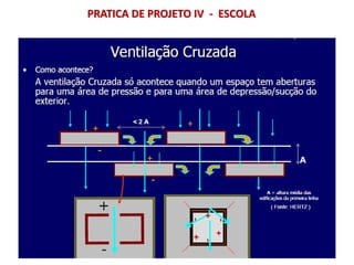 PRATICA DE PROJETO IV - ESCOLA
 