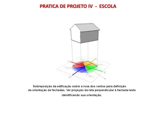 PRATICA DE PROJETO IV - ESCOLA
 