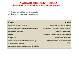 ÂNGULOS DE SOMBREAMENTOS: AHS e AVS
 Ângulo vertical de sombreamento
 Ângulo horizontal de sombreamento
PRATICA DE PROJETO IV - ESCOLA
 
