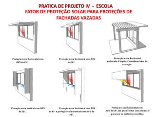 FATOR DE PROTEÇÃO SOLAR PARA PROTEÇÕES DE
FACHADAS VAZADAS
PRATICA DE PROJETO IV - ESCOLA
 
