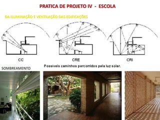 DA ILUMINAÇÃO E VENTILAÇÃO DAS EDIFICAÇÕES
SOMBREAMENTO
PRATICA DE PROJETO IV - ESCOLA
 