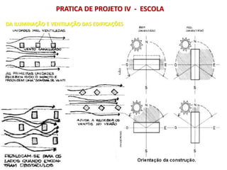 DA ILUMINAÇÃO E VENTILAÇÃO DAS EDIFICAÇÕES
PRATICA DE PROJETO IV - ESCOLA
 