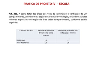 Art. 236. A soma total das áreas dos vãos de iluminação e ventilação de um
compartimento, assim como a seção dos dutos de ventilação, terão seus valores
mínimos expressos em fração de área desse compartimento, conforme tabela
seguinte:
COMPARTIMENTO Vão que se comunica
diretamente com o
exterior
Comunicação através dos
dutos seção mínima
- Habitáveis 1/6 +
- Não-habitáveis 1/8 1/6
PRATICA DE PROJETO IV - ESCOLA
 