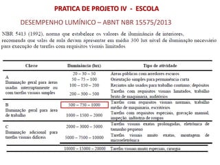 DESEMPENHO LUMÍNICO – ABNT NBR 15575/2013
PRATICA DE PROJETO IV - ESCOLA
 
