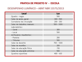 DESEMPENHO LUMÍNICO – ABNT NBR 15575/2013
PRATICA DE PROJETO IV - ESCOLA
 