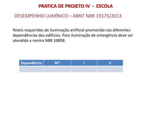 DESEMPENHO LUMÍNICO – ABNT NBR 15575/2013
Níveis requeridos de iluminação artificial promovido nas diferentes
dependências dos edifícios. Para iluminação de emergência deve ser
atendida a norma NBR 10898.
Dependência M* I S
PRATICA DE PROJETO IV - ESCOLA
 