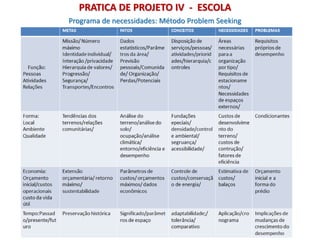 Programa de necessidades: Método Problem Seeking
PRATICA DE PROJETO IV - ESCOLA
 
