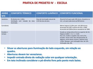 AMBIE
NTE
CONFORTO TÉRMICO CONFORTO LUMÍNICO CONFORTO FUNCIONAL
Vestiários Pé direito min. 2,50m.
Ventilação com metade da área
iluminada.
Área de iluminação natural de
1/10 da área do piso.
Área de 5m2 para cada 100 aluno, chuveiros no
min. um para cada aluno p/100 alunos.
Corredores Menor largura 11,50m para até 200 alunos.
Acrescido de 0,007 m/aluno de 501 a 1000.
Acrescido de 0,003m/aluno excedente de 1000.
Escadas e
rampas
Escada ou rampa altura livre ou superior de 2m .
Degraus 0,60m < 2 a + L < 0,65.
Piso min. 0,30m e espelho máx. de 0,17m.
Escadas lances retos não ultrapassando 16
degraus, acima desse número patamar terá
1,50m. Rampas com inclinação máx. de 12%.
Inclinação máx. 6%.
• Situar as aberturas para iluminação do lado esquerdo, em relação ao
quadro.
• Aberturas devem ter venezianas.
• Impedir entrada direta de radiação solar em qualquer orientação.
• Em teto inclinado considerar o pé-direito livre pelo ponto mais baixo.
PRATICA DE PROJETO IV - ESCOLA
 