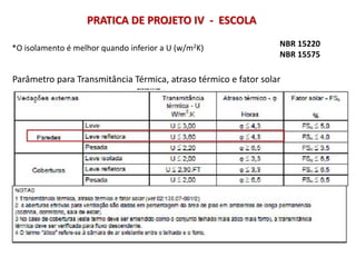 Parâmetro para Transmitância Térmica, atraso térmico e fator solar
PRATICA DE PROJETO IV - ESCOLA
*O isolamento é melhor quando inferior a U (w/m2K) NBR 15220
NBR 15575
 