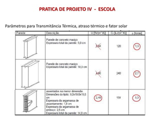 Parâmetros para Transmitância Térmica, atraso térmico e fator solar
PRATICA DE PROJETO IV - ESCOLA
 