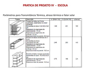Parâmetros para Transmitância Térmica, atraso térmico e fator solar
PRATICA DE PROJETO IV - ESCOLA
 