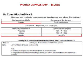 PRATICA DE PROJETO IV - ESCOLA
 