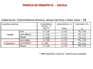 Coberturas: Transmitância térmica, atraso térmico e fator solar – Z8
PRATICA DE PROJETO IV - ESCOLA
* NBR especifica o tipo de material para vedação
 