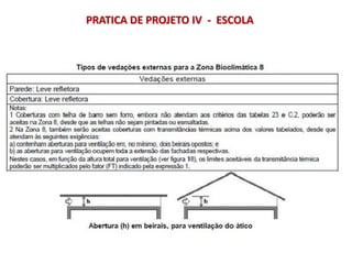 PRATICA DE PROJETO IV - ESCOLA
 