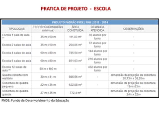 FNDE: Fundo de Desenvolvimento da Educação
PRATICA DE PROJETO - ESCOLA
 