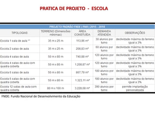 FNDE: Fundo Nacional de Desenvolvimento da Educação
PRATICA DE PROJETO - ESCOLA
 