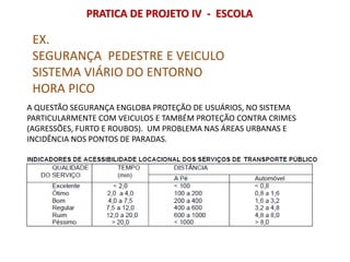 EX.
SEGURANÇA PEDESTRE E VEICULO
SISTEMA VIÁRIO DO ENTORNO
HORA PICO
PRATICA DE PROJETO IV - ESCOLA
A QUESTÃO SEGURANÇA ENGLOBA PROTEÇÃO DE USUÁRIOS, NO SISTEMA
PARTICULARMENTE COM VEICULOS E TAMBÉM PROTEÇÃO CONTRA CRIMES
(AGRESSÕES, FURTO E ROUBOS). UM PROBLEMA NAS ÁREAS URBANAS E
INCIDÊNCIA NOS PONTOS DE PARADAS.
 