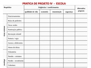 PRATICA DE PROJETO IV - ESCOLA
 