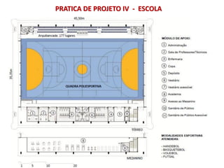PRATICA DE PROJETO IV - ESCOLA
 