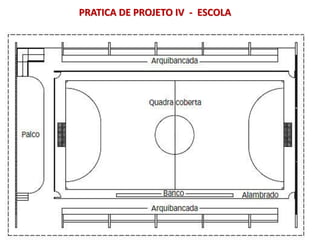 PRATICA DE PROJETO IV - ESCOLA
 