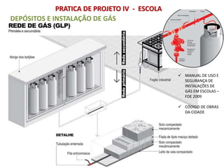 DEPÓSITOS E INSTALAÇÃO DE GÁS
PRATICA DE PROJETO IV - ESCOLA
 MANUAL DE USO E
SEGURANÇA DE
INSTALAÇÕES DE
GÁS EM ESCOLAS –
FDE 2009
 CÓDIGO DE OBRAS
DA CIDADE
 