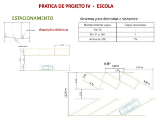 PRATICA DE PROJETO IV - ESCOLA
ESTACIONAMENTO Reservas para diretorias e visitantes:
 