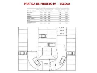 PRATICA DE PROJETO IV - ESCOLA
 