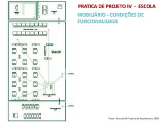 PRATICA DE PROJETO IV - ESCOLA
MOBILIÁRIO - CONDIÇÕES DE
FUNCIONALIDADE
Fonte: Manual de Projecto de Arquitectura, 2009
 