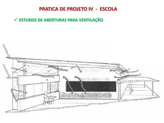  ESTUDOS DE ABERTURAS PARA VENTILAÇÃO
PRATICA DE PROJETO IV - ESCOLA
PAG 102
 