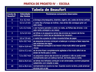 PRATICA DE PROJETO IV - ESCOLA
 