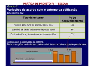PRATICA DE PROJETO IV - ESCOLA
 