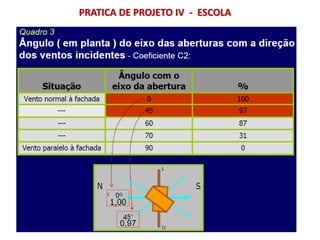 PRATICA DE PROJETO IV - ESCOLA
 