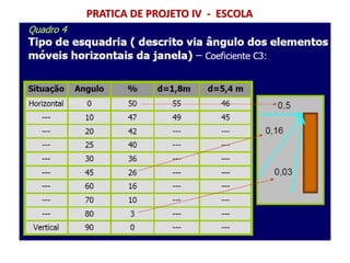 PRATICA DE PROJETO IV - ESCOLA
 