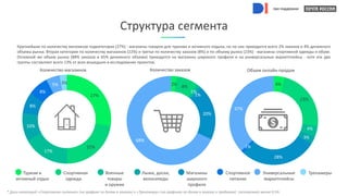 при поддержке
Туризм и
активный отдых
Спортивная
одежда
Военные
товары
и оружие
Лыжи, доски,
велосипеды
Магазины
широкого
профиля
Спортивное
питание
Универсальные
маркетплейсы
Тренажеры
2% 8%
1%
1%
20%
68%
Количество заказов
Структура сегмента
Крупнейшая по количеству магазинов подкатегория (27%) - магазины товаров для туризма и активного отдыха, но на них приходится всего 2% заказов и 4% денежного
объема рынка. Вторая категория по количеству магазинов (22%) и третья по количеству заказов (8%) и по объему рынка (23%) - магазины спортивной одежды и обуви.
Основной же объем рынка (88% заказов и 65% денежного объема) приходится на магазины широкого профиля и на универсальные маркетплейсы - хотя эти две
группы составляют всего 13% от всех вошедших в исследование проектов.
27%
22%
17%
10%
8%
8%
5% 3%
Количество магазинов
4%
23%
4%
3%
28%
1%
37%
Объем онлайн-продаж
при поддержке
при поддержке
при поддержке
при поддержке
* Доли категорий «Спортивное питание» (на графике по долям в заказах) и «Тренажеры» (на графиках по долям в заказах и продажах) составляют менее 0,5%
 