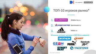 при поддержке
ТОП-10 игроков рынка*
1.
2.
3.
Остальные интернет-магазины в ТОП-10 (по алфавиту):
* По онлайн-продажам.
Sportmaster.ru
Adidas.ru
Wildberries.ru
при поддержке
при поддержке
при поддержке
при поддержке
 