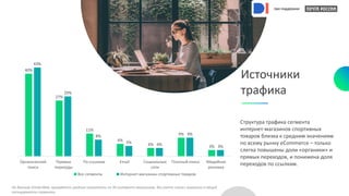 при поддержке
Источники
трафика
Структура трафика сегмента
интернет-магазинов спортивных
товаров близка к средним значениям
по всему рынку eCommerce – только
слегка повышены доли «органики» и
прямых переходов, и понижена доля
переходов по ссылкам.
40%
27%
11%
6%
4%
9%
3%
43%
29%
8%
5% 4%
9%
3%
Органический
поиск
Прямые
переходы
По ссылкам Email Социальные
сети
Платный поиск Медийная
реклама
Все сегменты Интернет-магазины спортивных товаров
По данным SimilarWeb; приводятся средние показатели по 39 интернет-магазинам, без учета «веса» магазина в общей
посещаемости сегмента.
при поддержке
при поддержке
при поддержке
при поддержке
 
